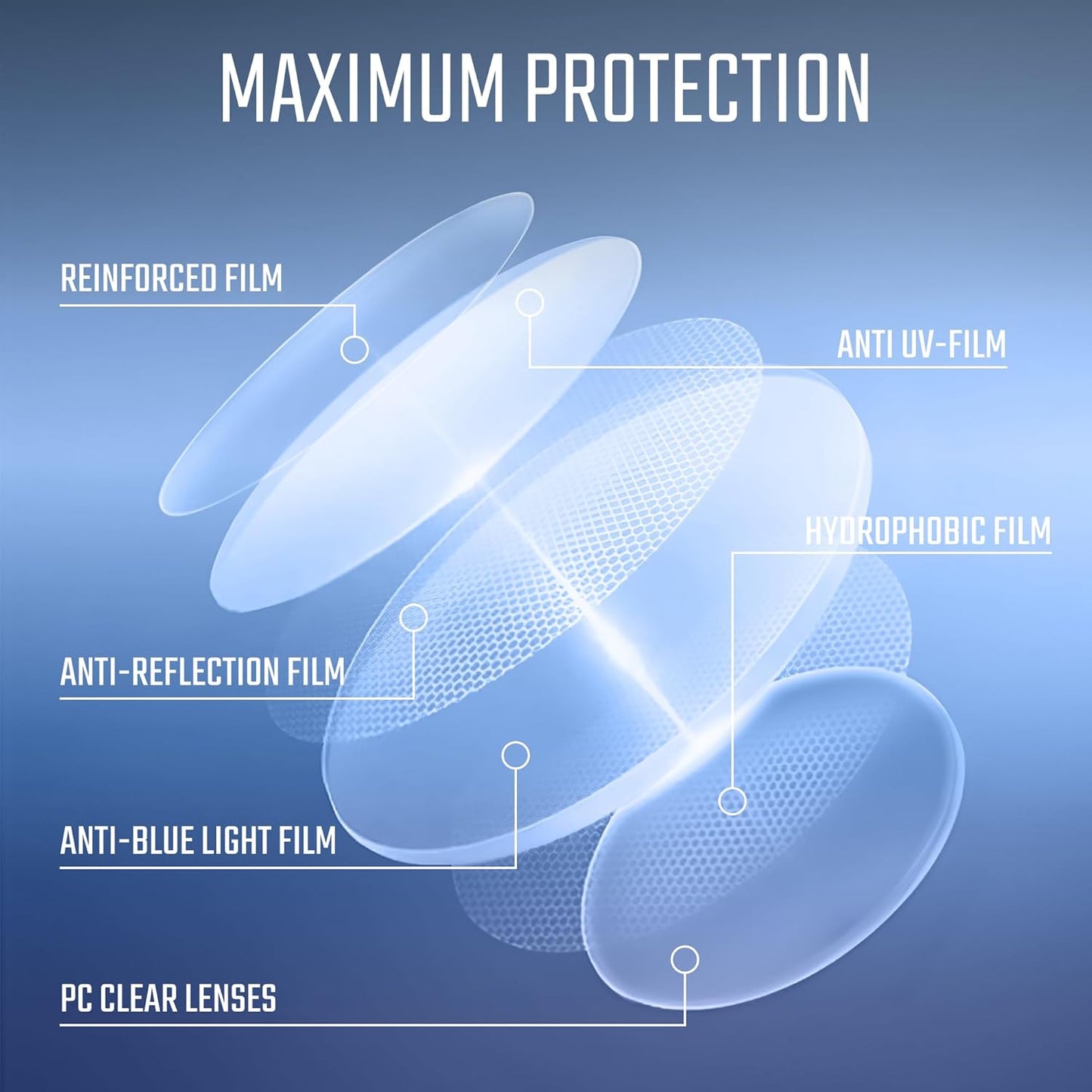 Blue Light Blocking Glasses